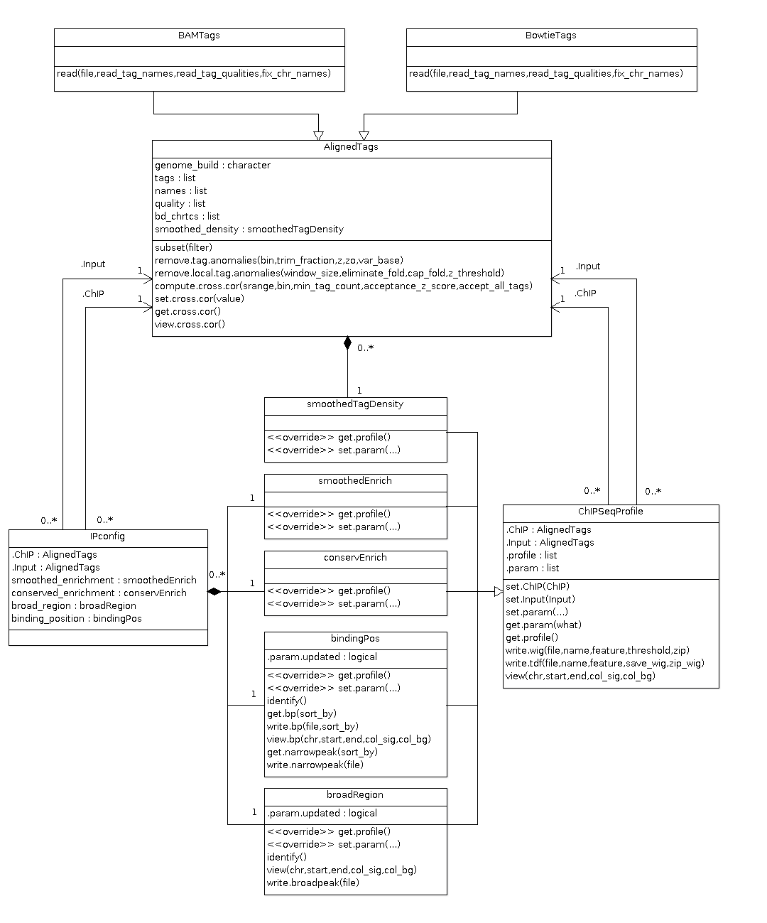 Class Diagram